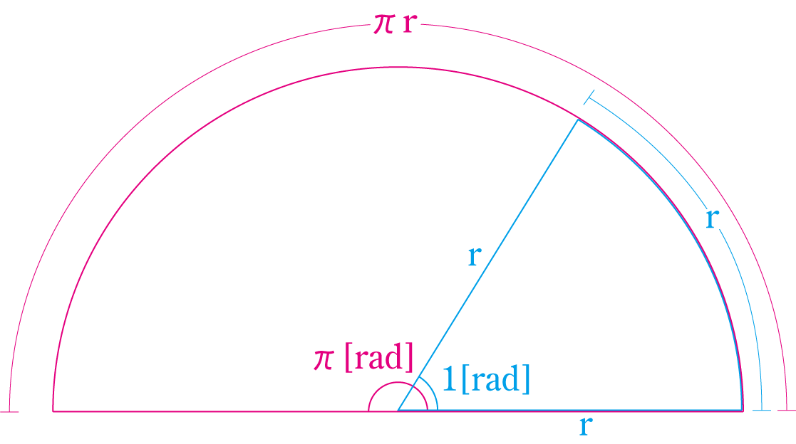 �ʓx�@�i���W�A���j